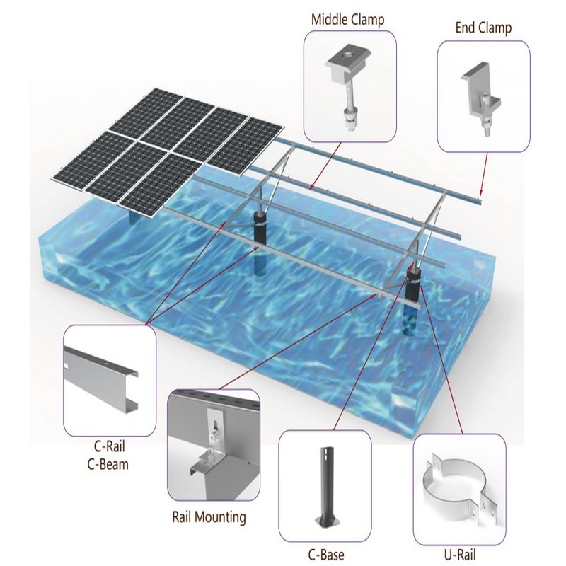 Hocheffiziente, verstellbare PV-Bodenregal-Solarpanel-Montagestruktur aus Stahl mit SGS-Zertifizierung